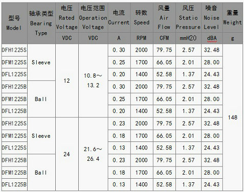 直流电扇1225