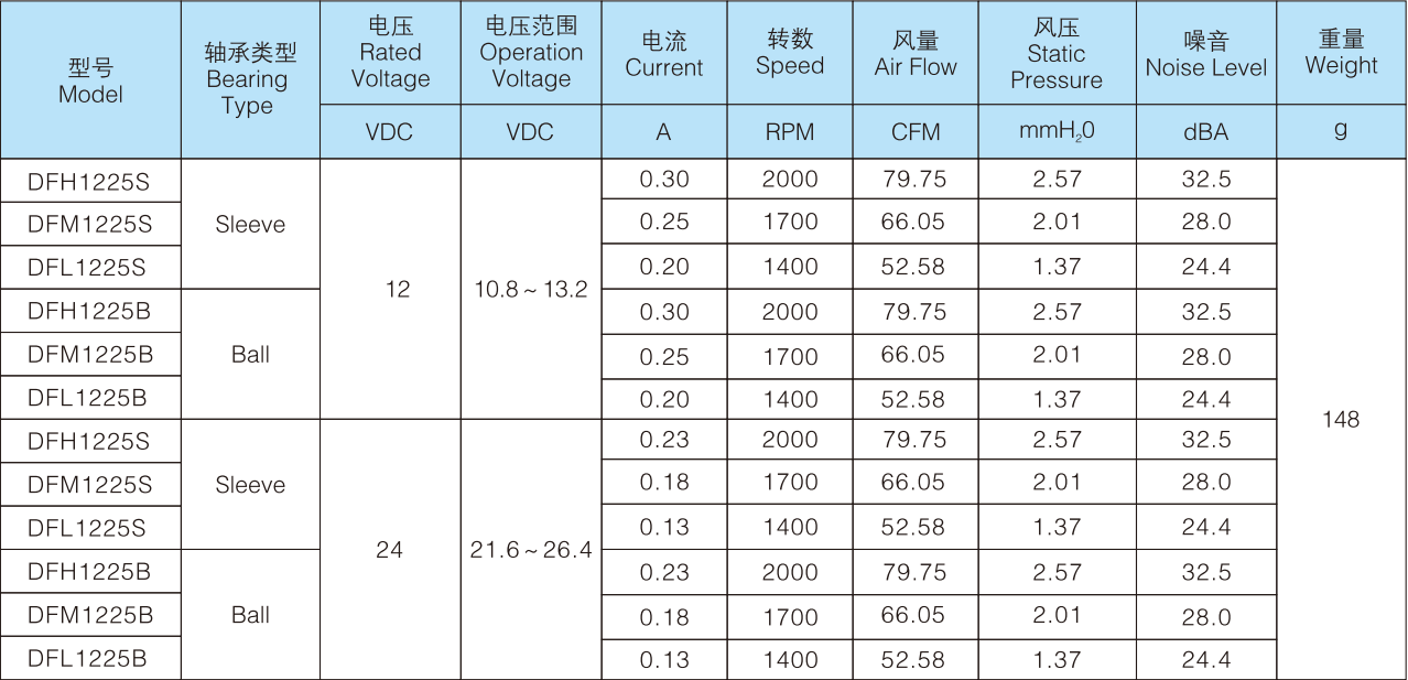 DC轴流风扇1225.png DC轴流风扇1225.png