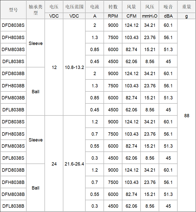 DC轴流风扇8038.png DC轴流风扇8038.png